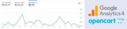 How to track conversions and value in OpenCart