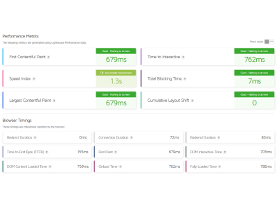 OpenCart 3.0.3.8 - GTmetrix