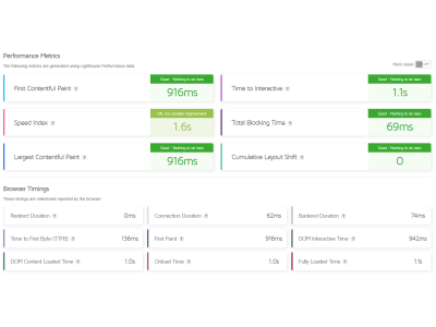 OpenCart 3.0.4.1 - GTmetrix