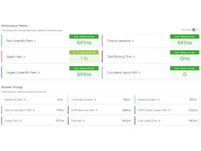 OpenCart 4.1.0.3 - GTmetrix