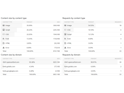 OpenCart 3.0.4.1 - Pingdom