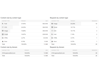 OpenCart 4.1.0.3 - Pingdom