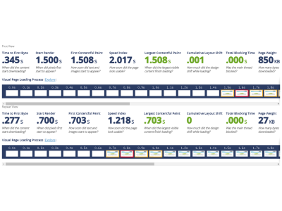 OpenCart 3.0.4.1 - WebPageTest