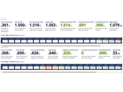 OpenCart 4.1.0.3 - WebPageTest