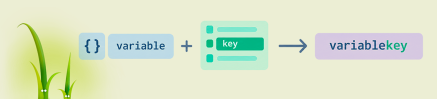 Concatenating Variable Names and Array Keys in Twig