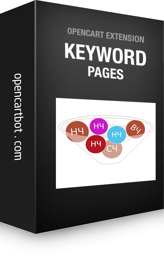 SEO Pages for OpenCart