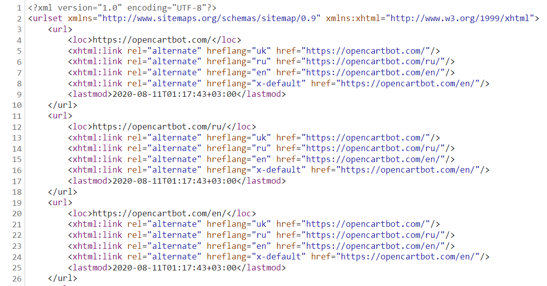 Multilingual Sitemap