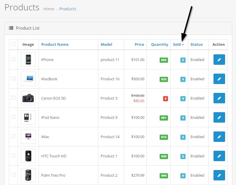 Product sold in the admin